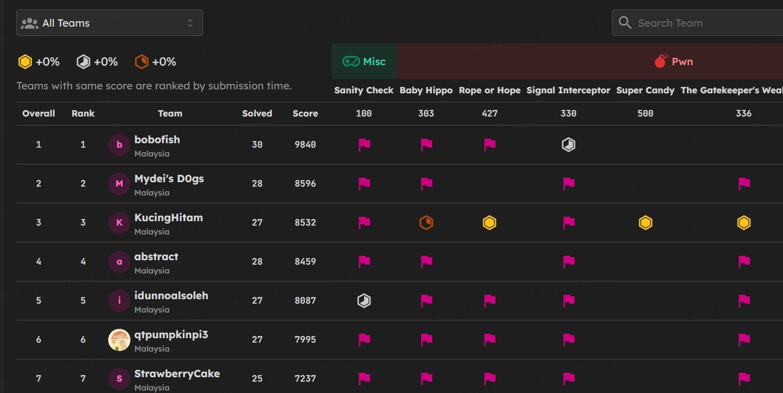 GCTF 2025 Event Image 2